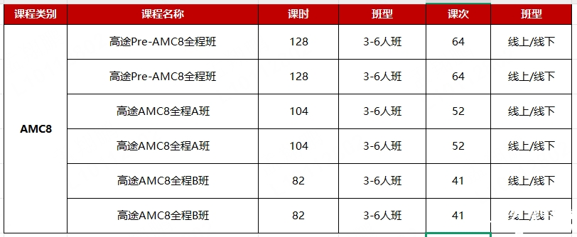 AMC8數(shù)學競賽難度如何？幾年級開始學AMC8？