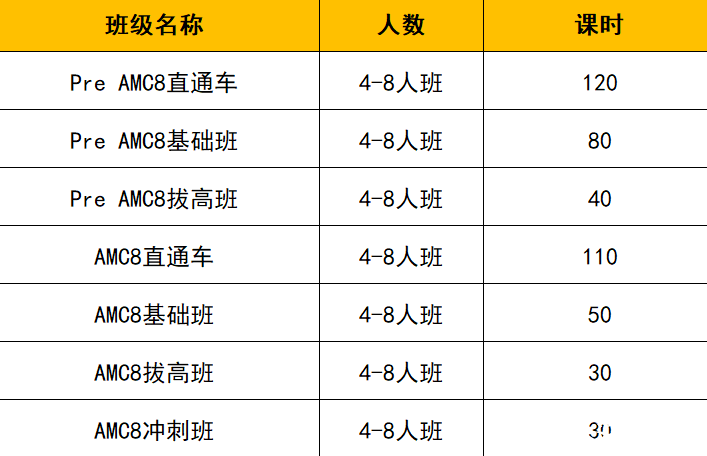 學(xué)AMC8數(shù)學(xué)需要報班嗎？機構(gòu)教育AMC8培訓(xùn)課程助力沖刺前1%，名額有限，速來占位！