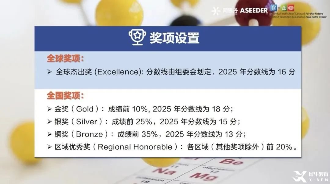 2025年CCC化學(xué)競賽考情難度分析！2025年CCC化學(xué)競賽分?jǐn)?shù)線已出！