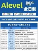 ALevel脫產(chǎn)一般需要幾年？Alevel脫產(chǎn)學(xué)習(xí)有沒(méi)有專門的機(jī)構(gòu)？