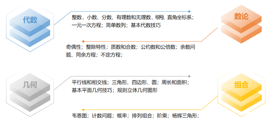 AMC8常見(jiàn)問(wèn)題解答 | 一文搞懂AMC8數(shù)學(xué)競(jìng)賽報(bào)名考試事宜！