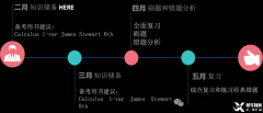 AP微積分AB、BC刷題策略及備考策略分享！
