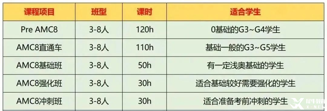 報(bào)考上?！叭睘槭裁凑f(shuō)AMC8+小托福是首選？附AMC8+小托福培訓(xùn)輔導(dǎo)課程