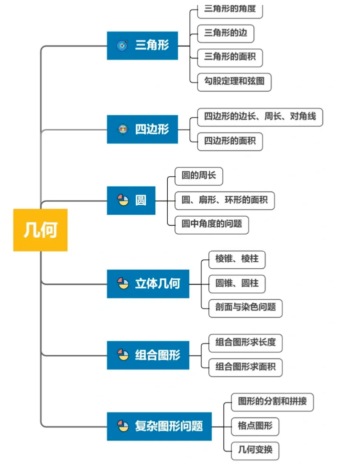 AMC8競(jìng)賽知識(shí)點(diǎn)深度解析！不同年級(jí)學(xué)生AMC8備考規(guī)劃講全了！附靠譜AMC8培訓(xùn)