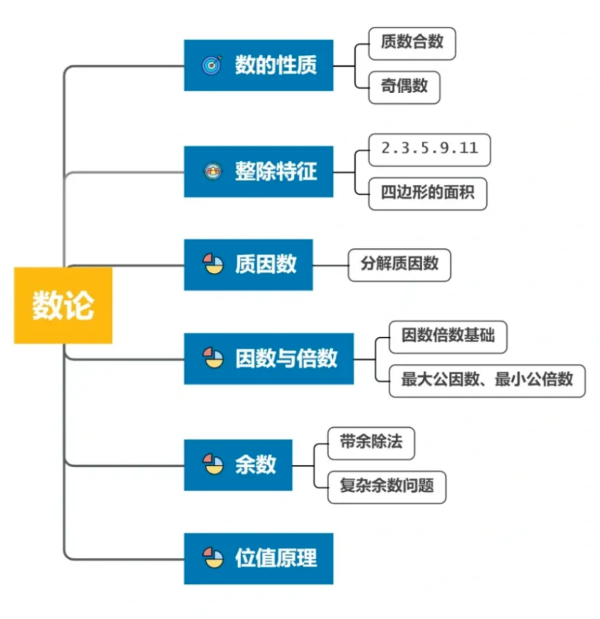 AMC8競(jìng)賽知識(shí)點(diǎn)深度解析！不同年級(jí)學(xué)生AMC8備考規(guī)劃講全了！附靠譜AMC8培訓(xùn)