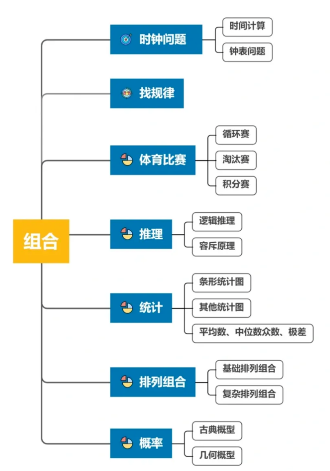AMC8競(jìng)賽知識(shí)點(diǎn)深度解析！不同年級(jí)學(xué)生AMC8備考規(guī)劃講全了！附靠譜AMC8培訓(xùn)
