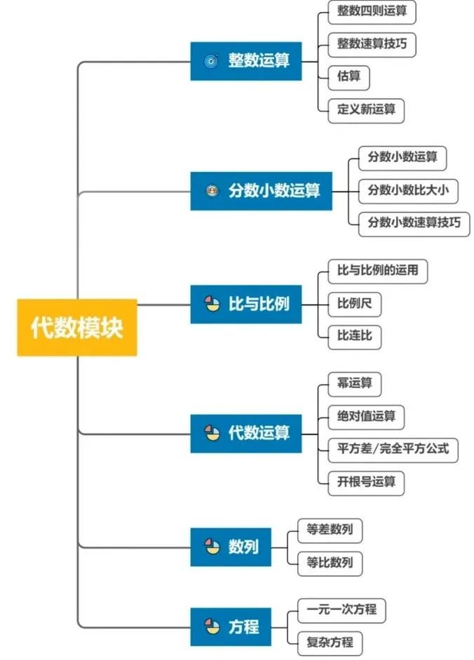 AMC8競(jìng)賽知識(shí)點(diǎn)深度解析！不同年級(jí)學(xué)生AMC8備考規(guī)劃講全了！附靠譜AMC8培訓(xùn)
