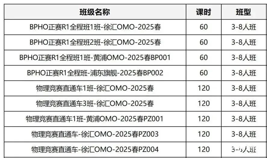 6月BPHO競(jìng)賽報(bào)名時(shí)間開啟！SPC/IPC獲獎(jiǎng)選手速搶！不同課程體系如何備考BPHO