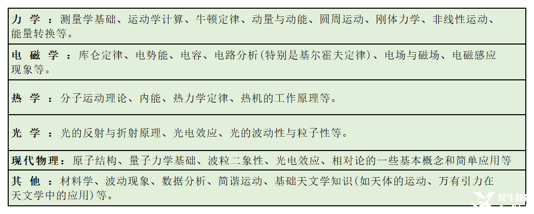 6月BPHO競(jìng)賽報(bào)名時(shí)間開啟！SPC/IPC獲獎(jiǎng)選手速搶！不同課程體系如何備考BPHO