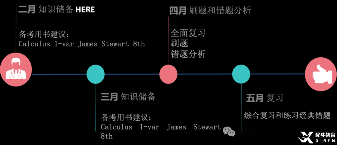 2025AP備考 | AP微積分AB&BC備考科普+5分備考建議！