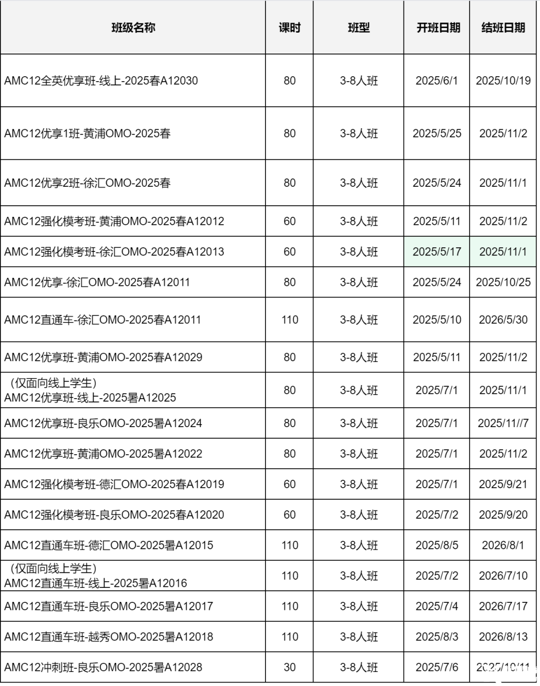 alevel體系學生如何備考AMC12數(shù)學競賽？詳細對比alevel數(shù)學和AMC12數(shù)學競賽考點異同！