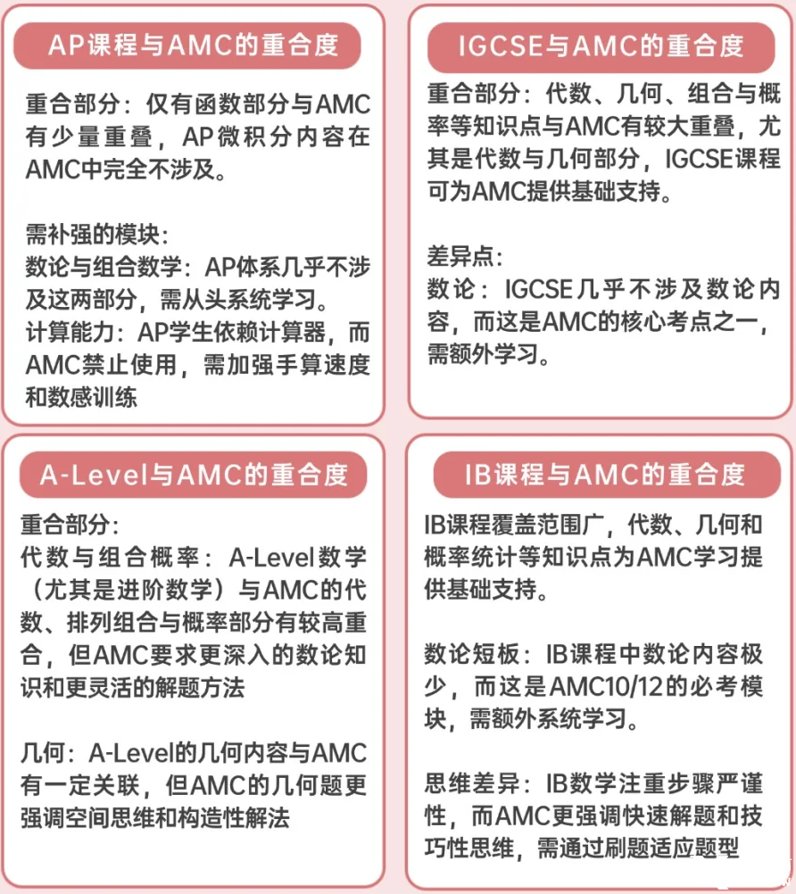 alevel體系學生如何備考AMC12數(shù)學競賽？詳細對比alevel數(shù)學和AMC12數(shù)學競賽考點異同！