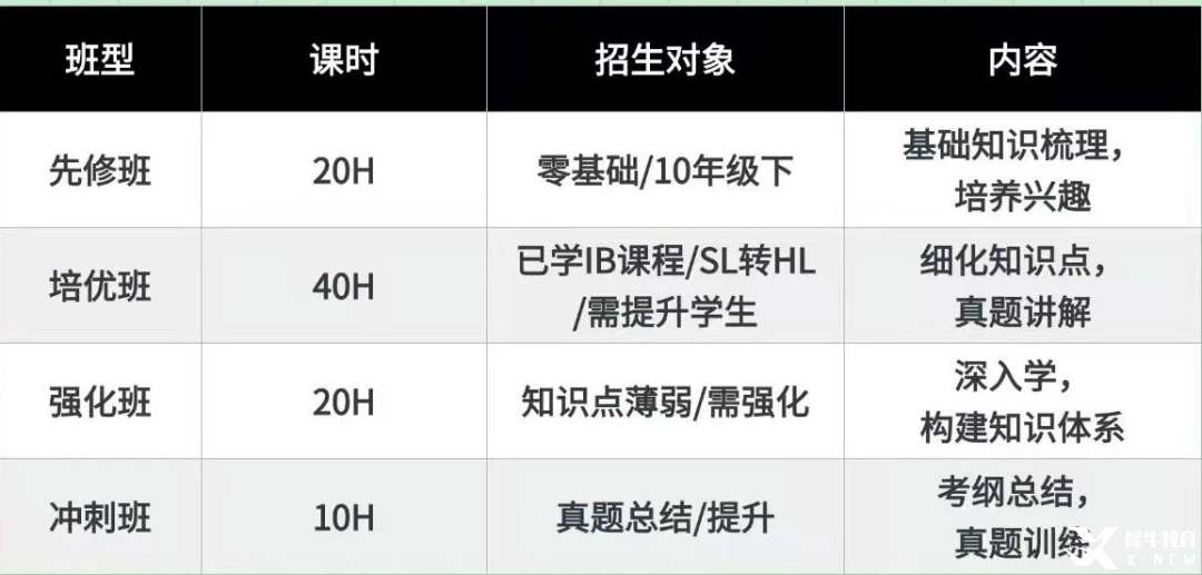 哪些學(xué)生適合IB課程？這5類學(xué)生最易脫穎而出！機(jī)構(gòu)IB課程培訓(xùn)推薦，帶你高效學(xué)習(xí)~
