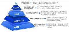 零基礎(chǔ)可以學(xué)習(xí)AMC8競(jìng)賽嗎？什么時(shí)候開始學(xué)更好呢？