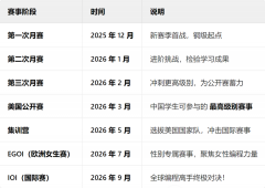 2025-2026年USACO競(jìng)賽備考時(shí)間軸及含金量介紹！