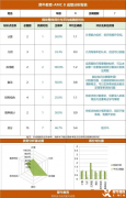 上海3年級(jí)小學(xué)生如何入門AMC8？