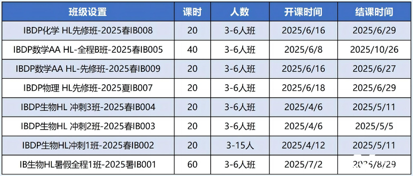 為什么不建議自學(xué)ib？