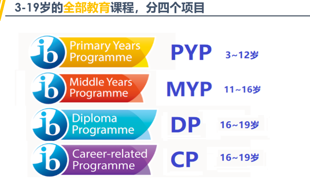 ?IBDP課程從幾年級開始學(xué)？需要選多少門課？IB課程規(guī)劃小能手來了！