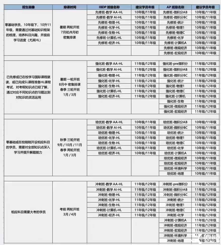25大考IB物理【全網(wǎng)勸退】！這科到底能不能選？低年級暑期如何預(yù)習自救？*