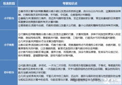2026年AMC8競(jìng)賽考試時(shí)間已定！速看報(bào)名流程及備考安排~