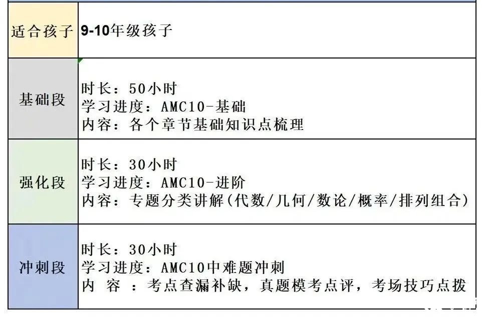 AMC10競賽與國內(nèi)初中數(shù)學聯(lián)賽難度對比：2025年如何高效備考，附AMC10暑假班培訓課表