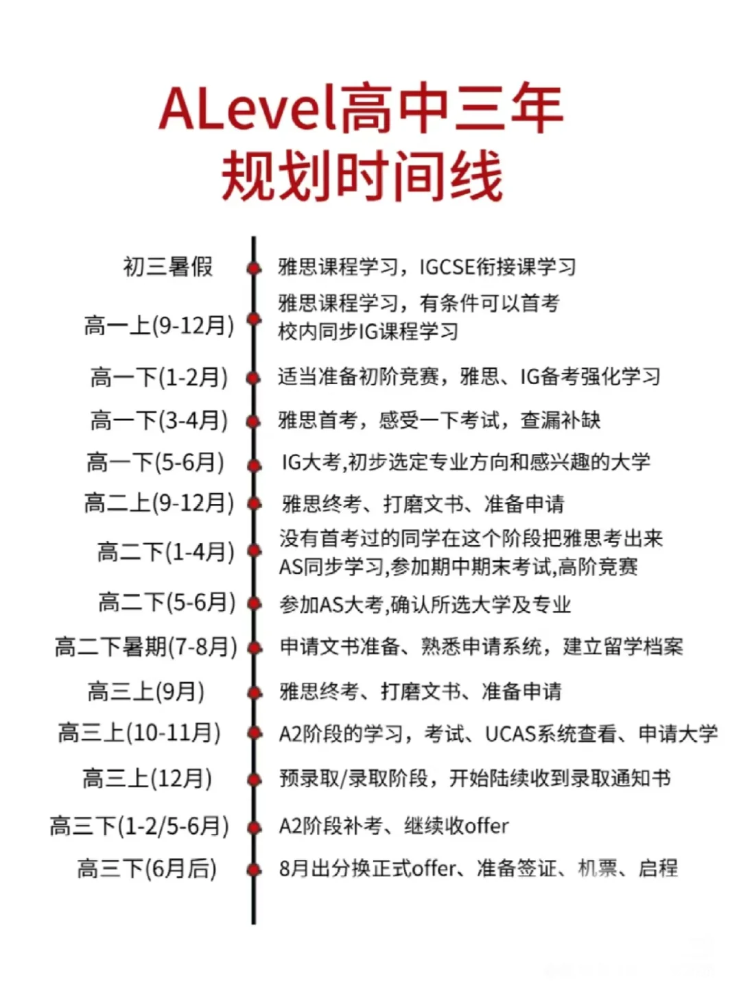 IGCSE/ALEVEL學(xué)生什么時(shí)候開始準(zhǔn)備雅思？附5月24日雅思考試真題回顧！