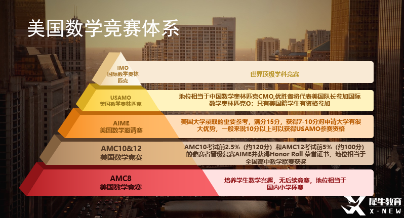 想學(xué)AMC8又怕跟不上？誰還不知道專為低年級小白考生設(shè)置的Pre-AMC8課程我都會(huì)很傷心的！