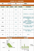 上海AMC8數(shù)學競賽培訓課程~