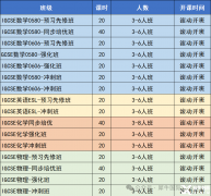 南京IGCSE暑期先修班！IGCSE課程6大高難度學(xué)科解析！