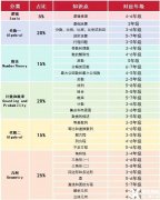上海AMC8培訓(xùn)機構(gòu)哪家好？上海犀牛AMC8數(shù)學(xué)競賽課程