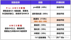 上海AMC8培訓(xùn)課程怎么選？犀牛AMC8培訓(xùn)課程