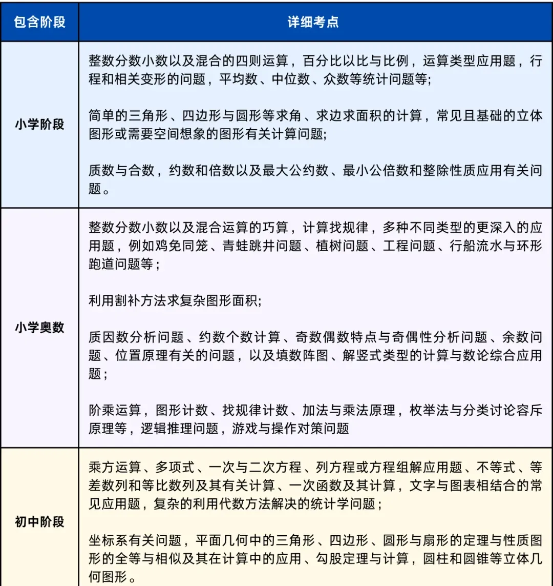 一線城市都在搶著參加的AMC8數(shù)學競賽到底是什么？相當于國內(nèi)什么水平？