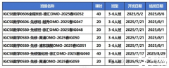 igcse數(shù)學(xué)0580和0606區(qū)別？暑假IG數(shù)學(xué)培訓(xùn)課程！