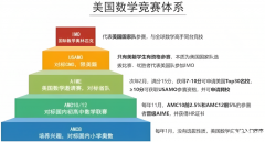 AMC8數(shù)學(xué)競賽有用嗎？對比小學(xué)奧數(shù)有什么區(qū)別？