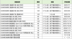 2025年BBO競賽考察哪些內(nèi)容？BBO競賽難度如何？