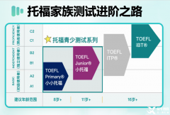 小托福850分相當(dāng)于什么水平？到底怎么考？怎么學(xué)？如何拿高分？
