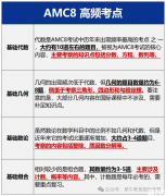 AMC8競賽獎項如何設(shè)置？不同級別獎項有什么用處？