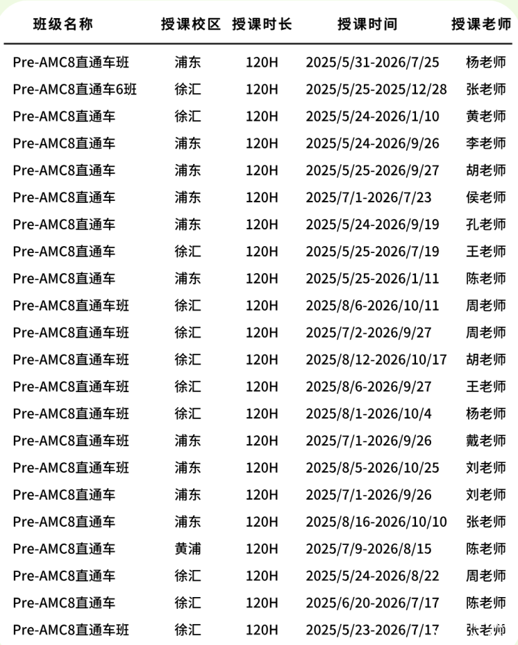 2-5年級(jí)學(xué)生都去讀的Pre-AMC8課程是什么？機(jī)構(gòu)暑期Pre-AMC8課程大綱及服務(wù)詳解！