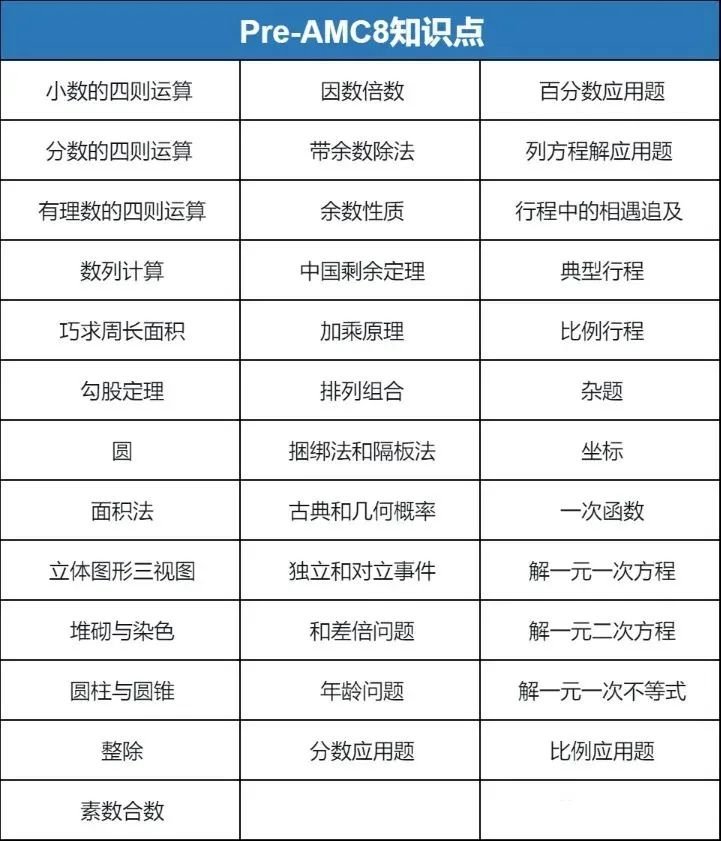 3年級學習袋鼠數(shù)學競賽還是PreAMC8？袋鼠VSPreAMC8學習優(yōu)勢及選擇建議分析！