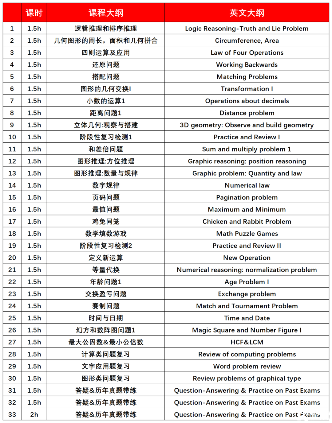 2026年袋鼠數(shù)學(xué)競賽備考規(guī)劃攻略：如何規(guī)劃不同級(jí)別袋鼠數(shù)學(xué)競賽學(xué)習(xí)？逐級(jí)擊破！