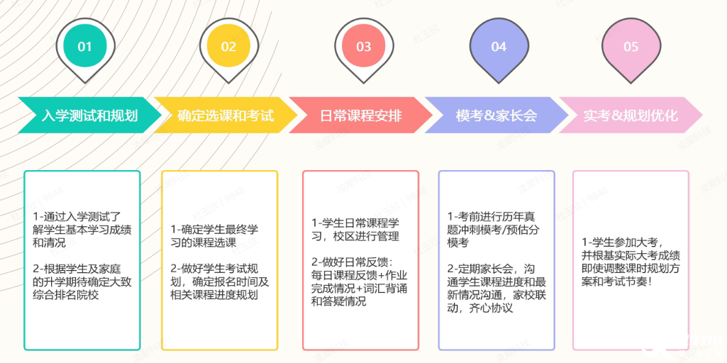 北京暑期IGCSE線下培訓課程推薦！名師帶隊，輕松拿下A*！