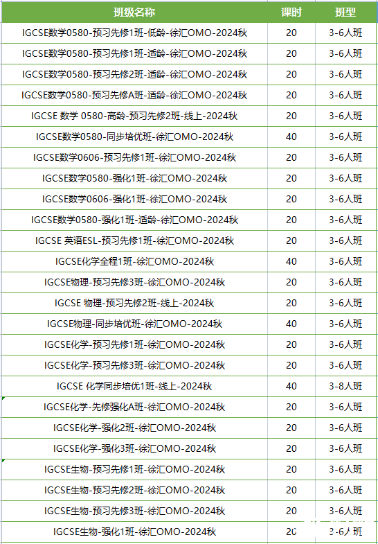 IGCSE課程1年制與2年制對(duì)比，適合哪些學(xué)生？附IGCSE課程全科知識(shí)點(diǎn)圖鑒~