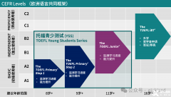 小托福800分是什么水平？小托?？荚囋u分標準是多少