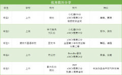 AMC8競賽有什么用?可以培養(yǎng)學生哪些能力，有必要花錢找輔導嗎？