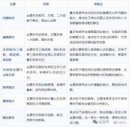 AMC10數(shù)學(xué)競(jìng)賽難度怎么樣？AMC10數(shù)學(xué)競(jìng)賽高效備考方法