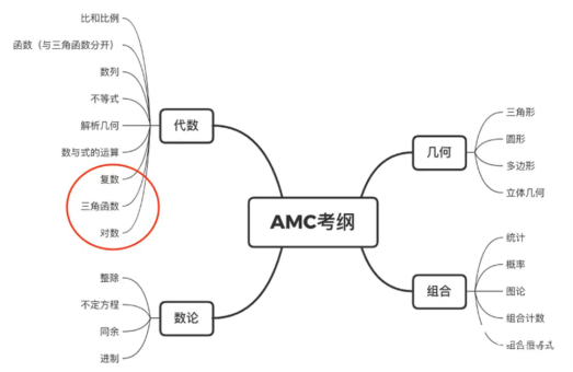 10年級(jí)考AMC10還是AMC12？AMC10競(jìng)賽和AMC12競(jìng)賽到底有何區(qū)別？