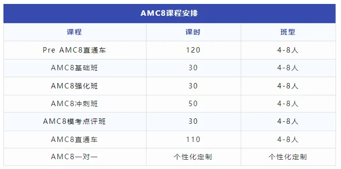 【競賽小白速看】AMC8數(shù)學(xué)競賽和小奧如何選？體制內(nèi)的孩子更推薦備考哪個(gè)呢？