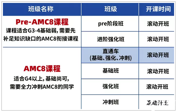 AMC8數(shù)學(xué)競(jìng)賽對(duì)上海小升初擇校的影響有多大？看看具體案例分析......