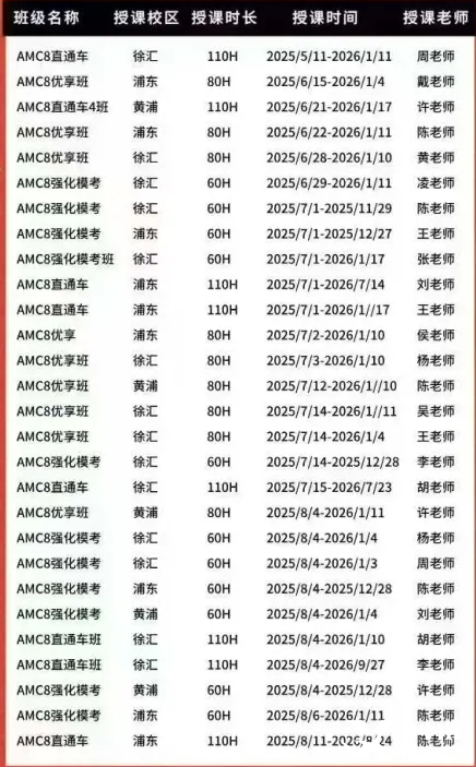 AMC8數(shù)學競賽獲獎分數(shù)，考多少分拿獎？附AMC8暑期班