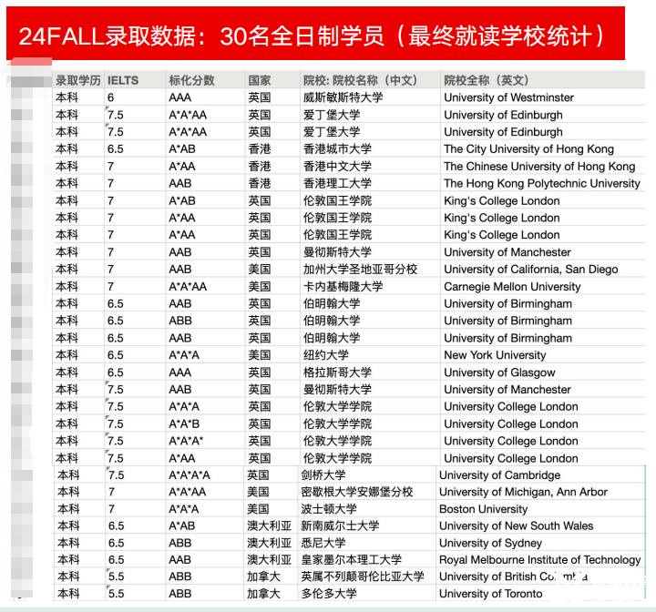高考越來越難！孩子考不上怎么辦？上海ALEVEL脫產(chǎn)一年制，直接考進(jìn)G5/港八大